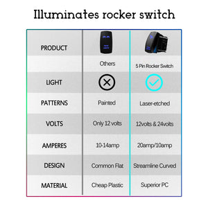 Rocker Switch 12V 20A 5 pin